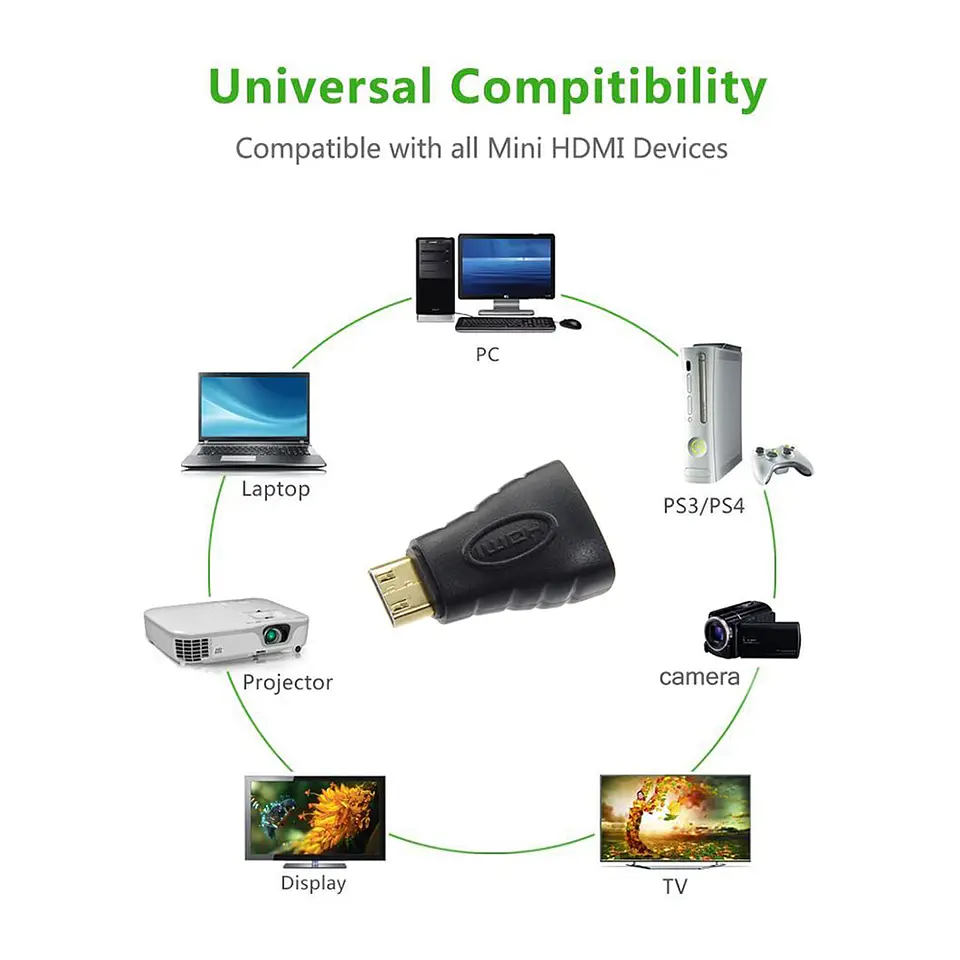 Adaptador Mini HDMI a  HDMI - Ulink 4