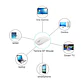 Mouse Inalámbrico Óptico Ergonómico 4D 2.4 GHZ 1000 DPI - USB  - Miniatura 3