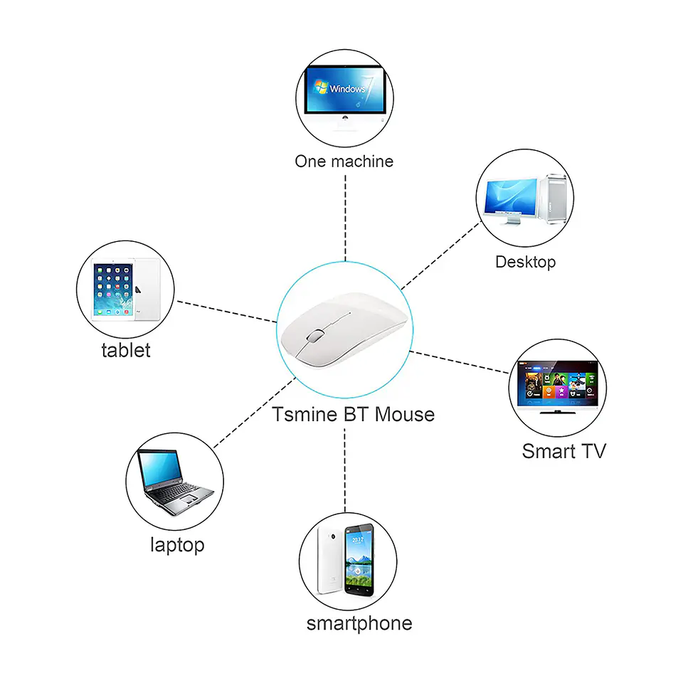 Mouse Inalámbrico Óptico Ergonómico 4D 2.4 GHZ 1000 DPI - USB  3