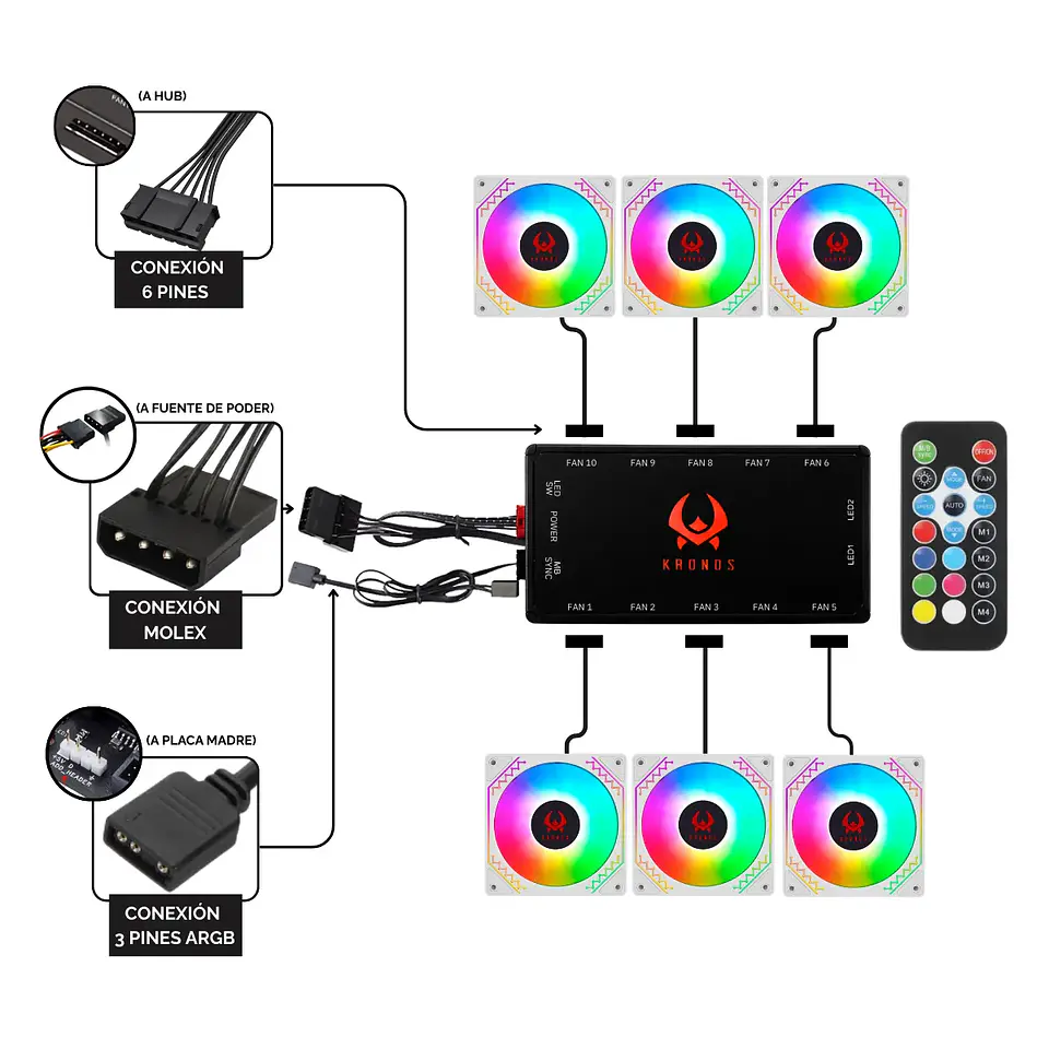 Set kit ventilador de Gabinete Kronos Ventus White, ARGB, 120mm, con controlador 4