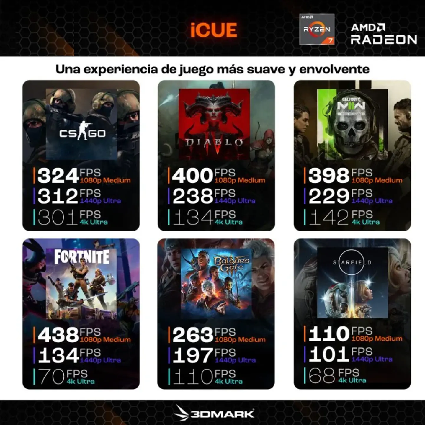 Pc Gamer Navi 7900XTX: Ryzen 7 7800X3D, 64GB Ram, SSD m.2 1TB Gen4, RX 7900XTX 24GB 11