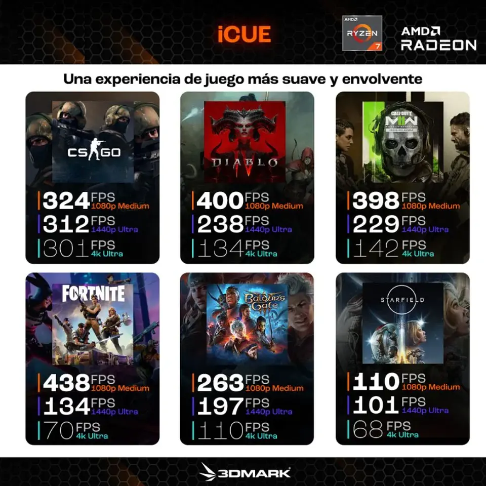 Pc Gamer Navi 7900XTX: Ryzen 7 7800X3D, 64GB Ram, SSD m.2 1TB Gen4, RX 7900XTX 24GB 11
