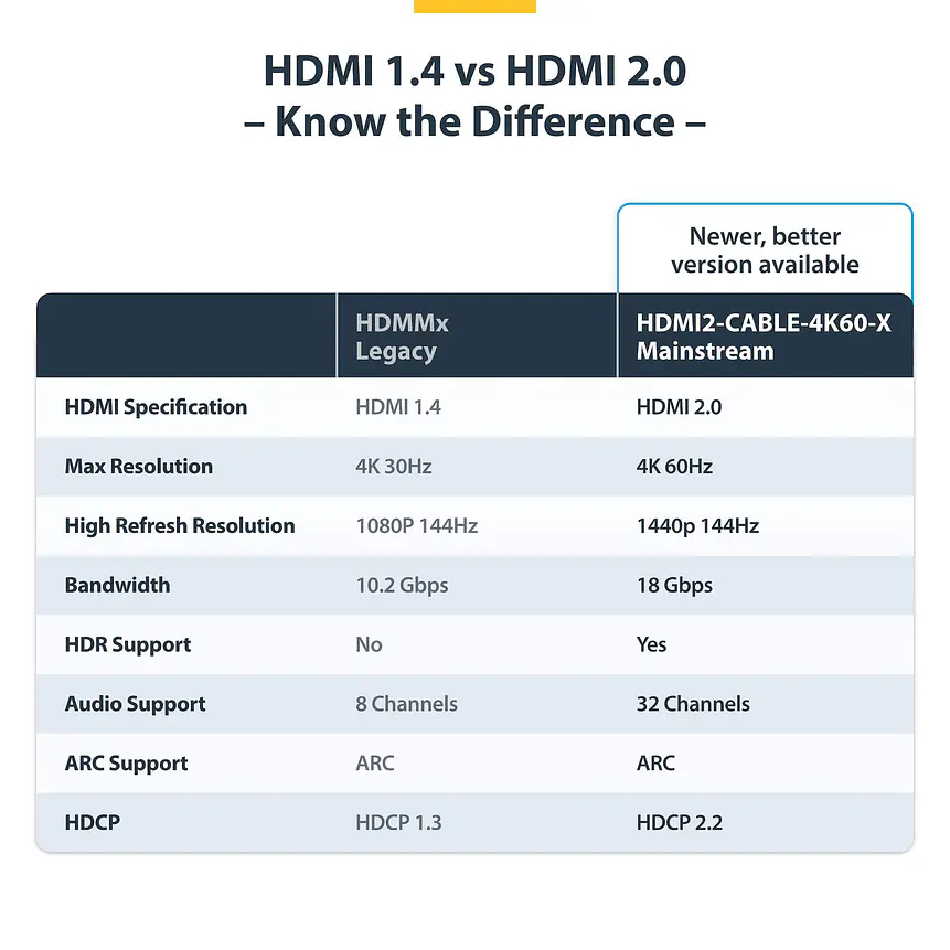 Cable HDMI 1,5m StarTech Alta Velocidad 4K Ultra HD Negro 4