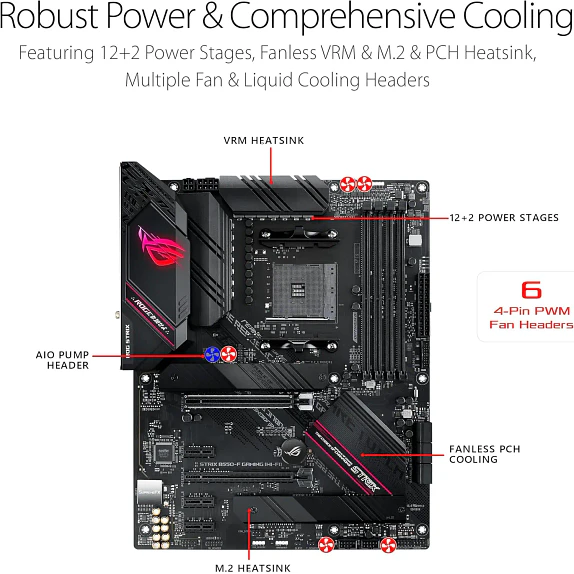 Placa Madre ASUS ROG Strix B550-F Gaming WiFi II AM4 ATX (B550) 3