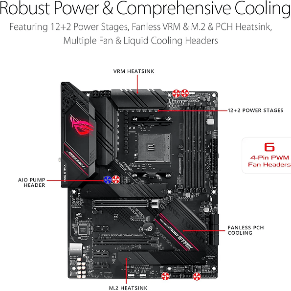 Placa Madre ASUS ROG Strix B550-F Gaming WiFi II AM4 ATX (B550) 3