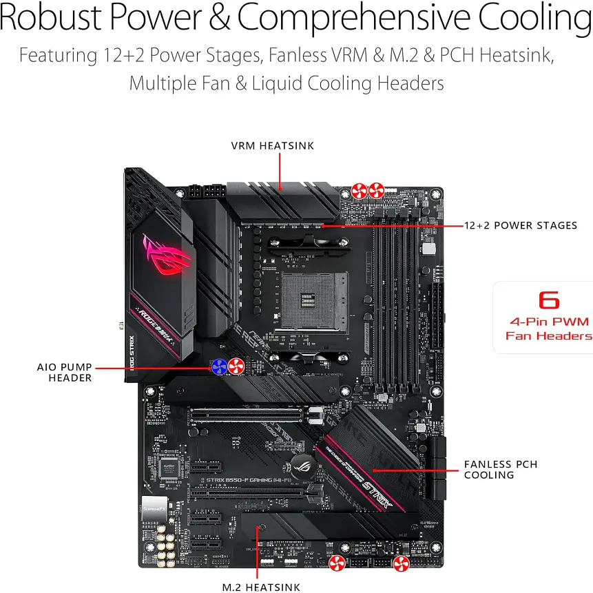 Placa Madre ASUS ROG Strix B550-F Gaming WiFi II AM4 ATX (B550) 3