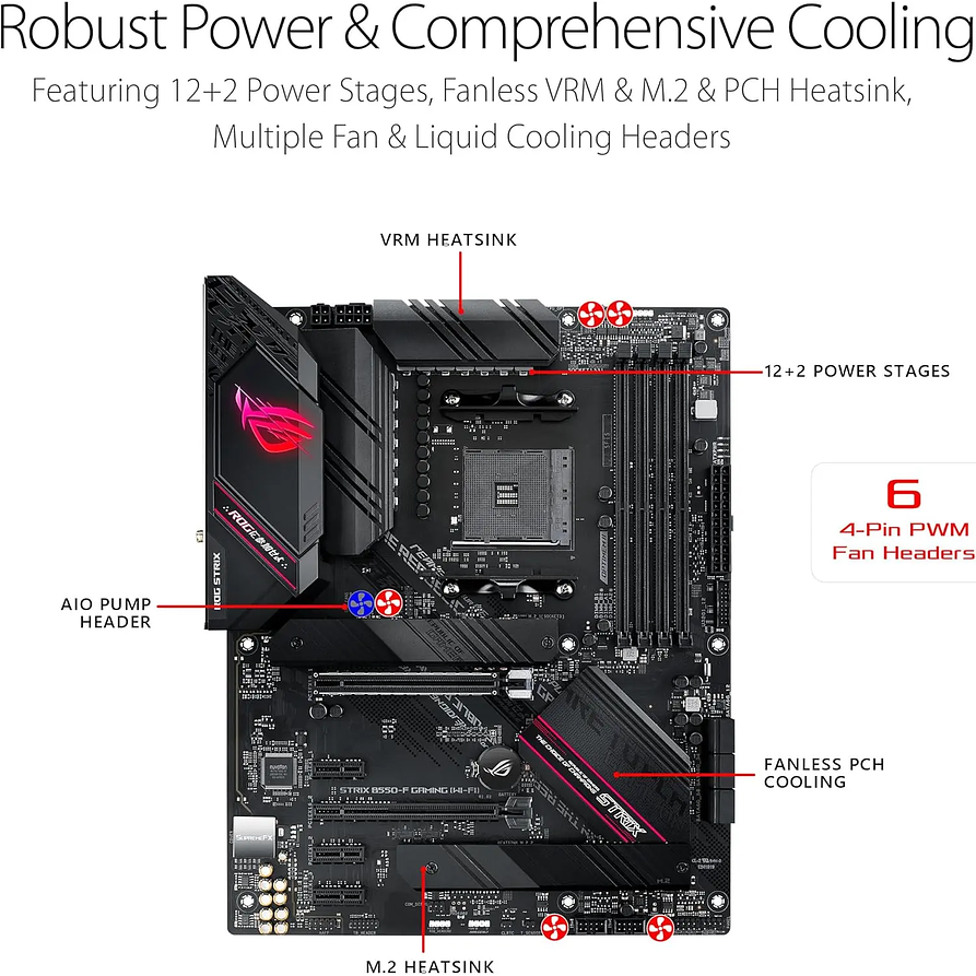 Placa Madre ASUS ROG Strix B550-F Gaming WiFi II AM4 ATX (B550) 3