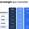 Gel Energético - Ratio 1:0,8 3