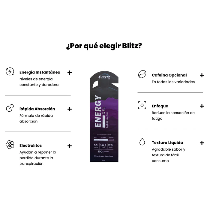 Gel Energético - Ratio 1:0,8 4