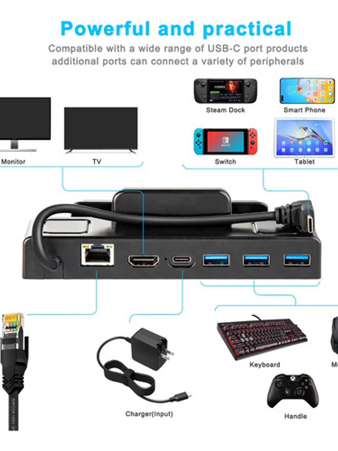 Dock Steam Deck 4k 60hz Base Tv Usb C Rj45 Ethernet 5