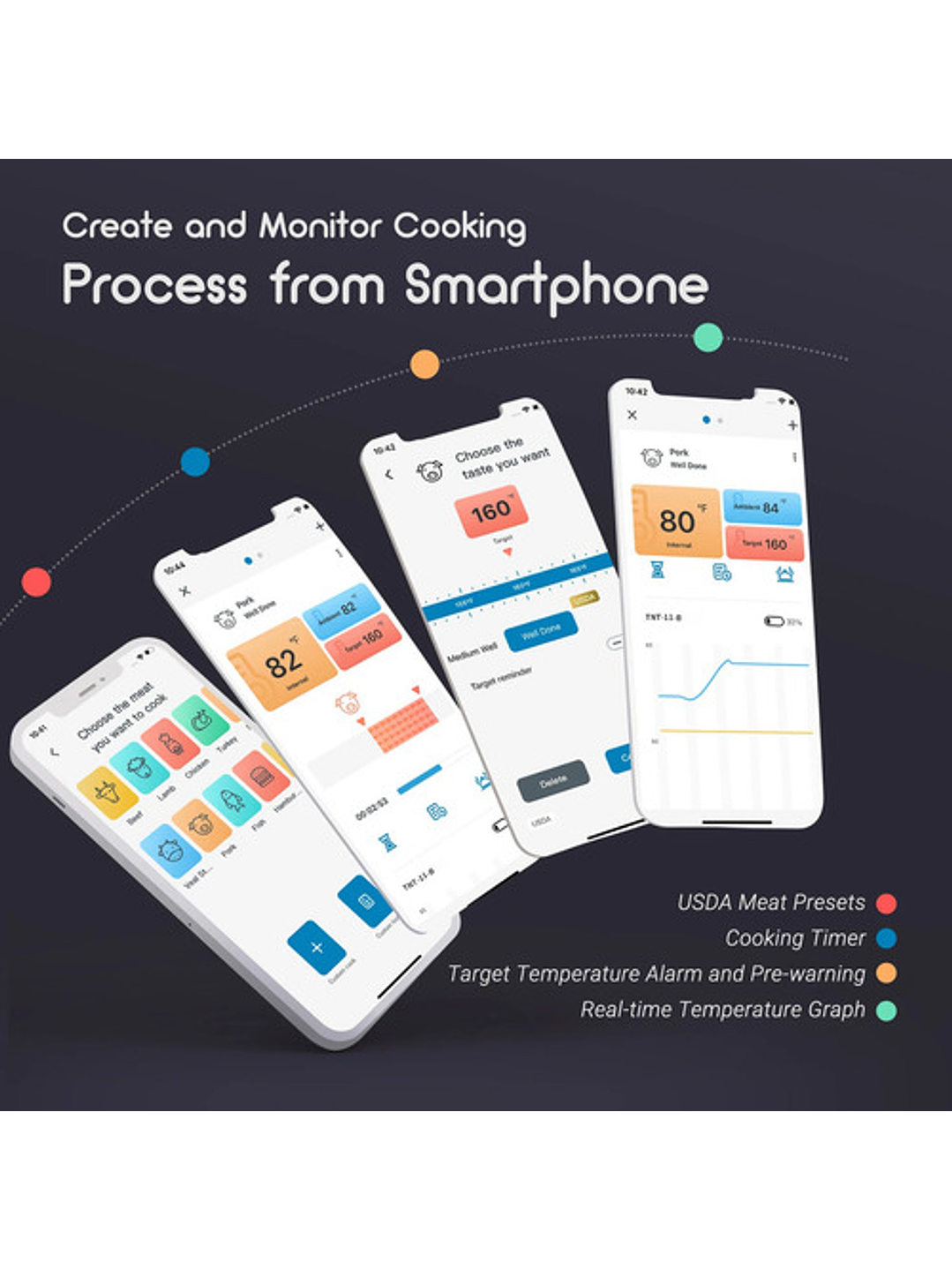 Termómetro Bluetooth Inalámbrico Asado Horno Cocina Carne 3