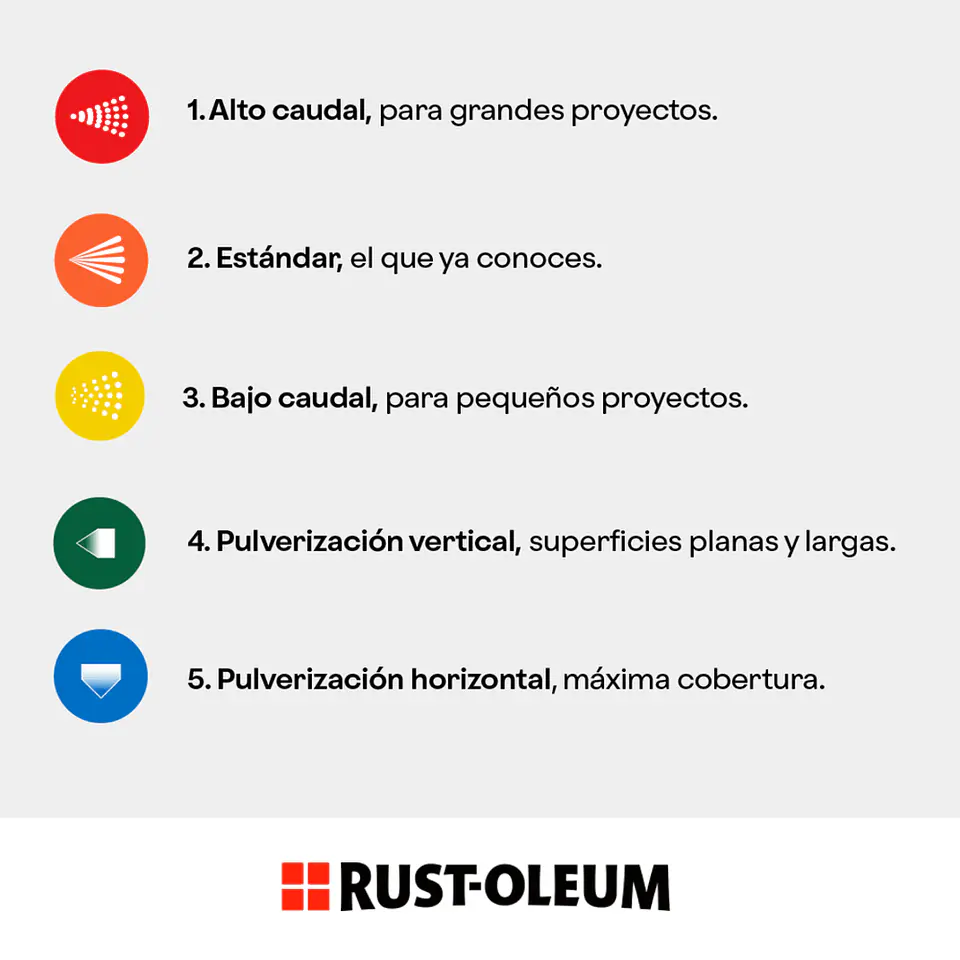 Pintura en Spray Ultra 5 en 1 Multisuperficie Anticorrosiva Negro Brillante 340 g Rust-Oleum 2