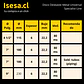 Disco de Desbaste para Metal Specialist Line 9