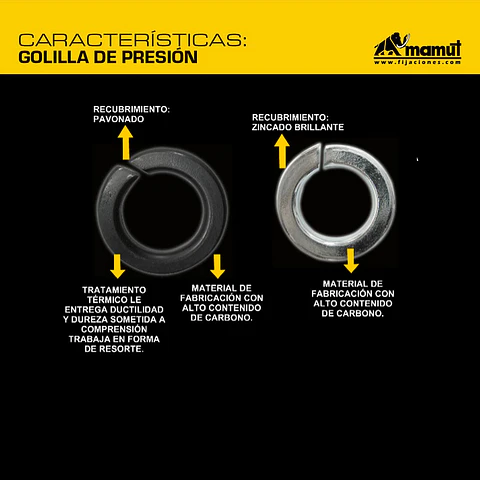 Golilla de Presión 1/4" Mamut · Caja de 200 un.