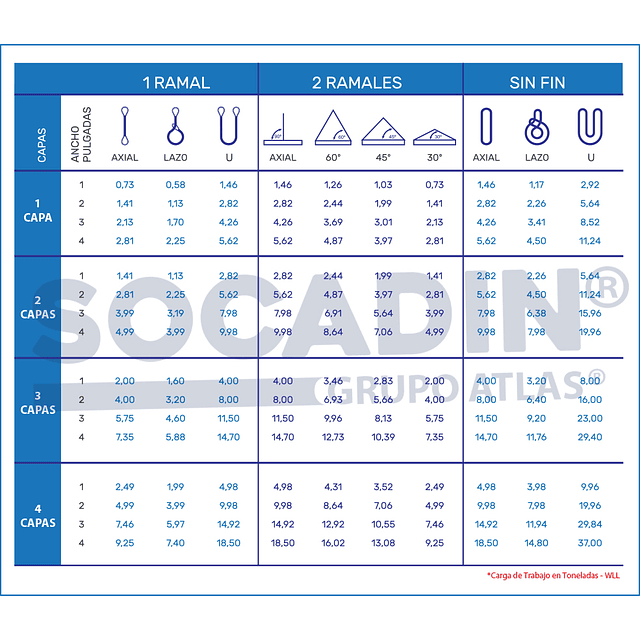 Eslinga Plana Poliéster Ojo-Ojo