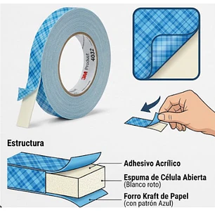 Cinta de Doble Faz Cara – Espuma 4032 (1/2” x 18’):