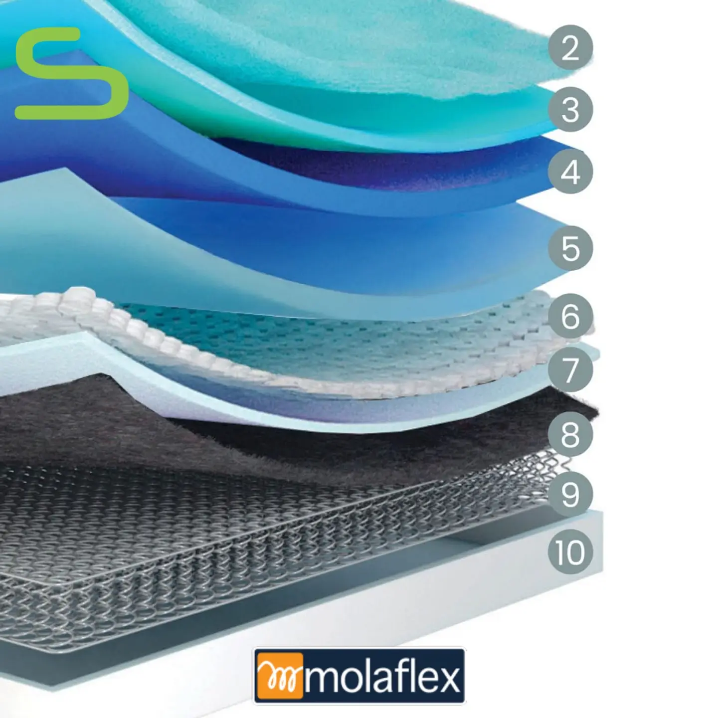 Colchão Molaflex ETERNITY Multi (Envio Gratuito) 3