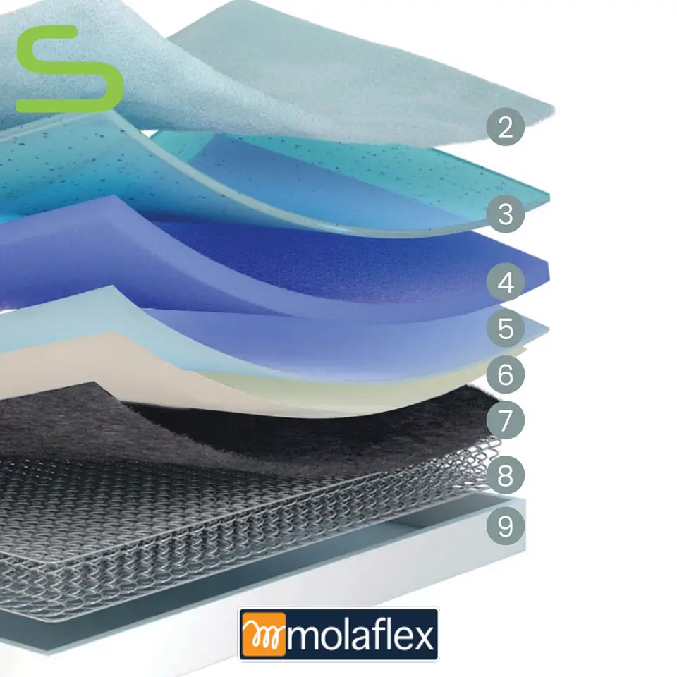 Colchão Molaflex MYSTIC Multi (ENVIO GRATUITO) 3