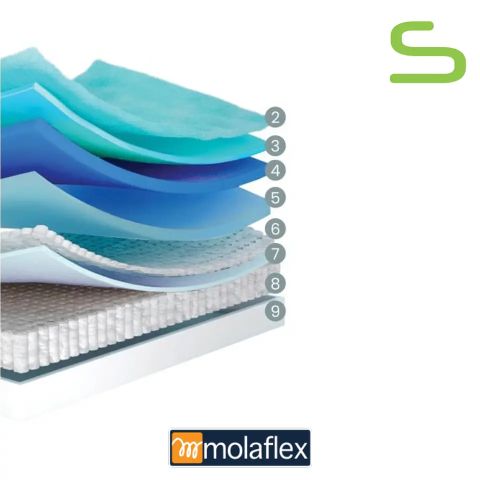 Colchão Molaflex ETERNITY Pocket (Envio Gratuito) 4
