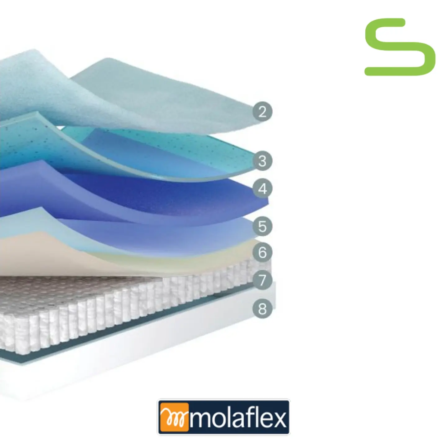 Colchão Molaflex GRAVITY Pocket (ENVIO GRATUITO) 3