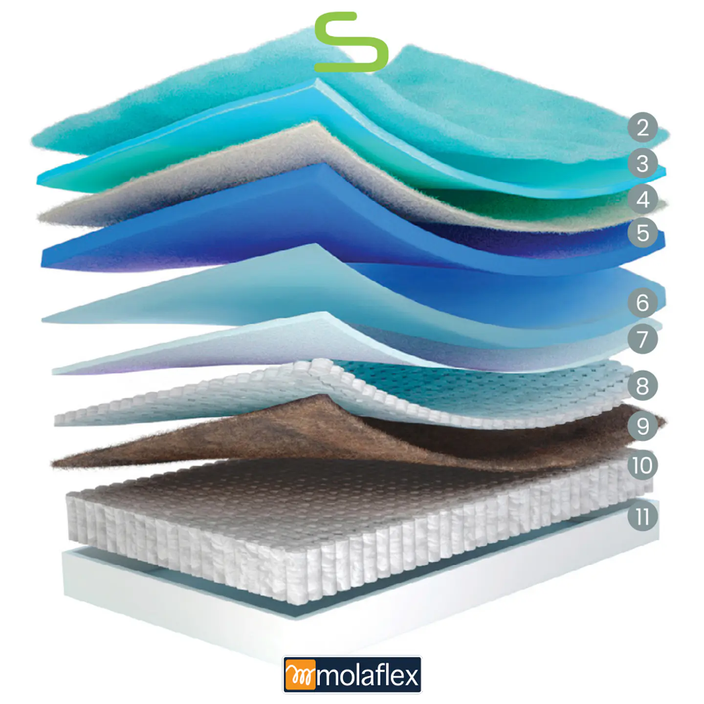 Colchão Molaflex SIGNATUR (Envio Gratuito) 3