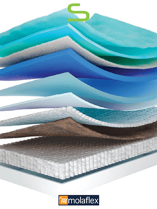 Colchão Molaflex SIGNATUR (Envio Gratuito) Coleção 2025
