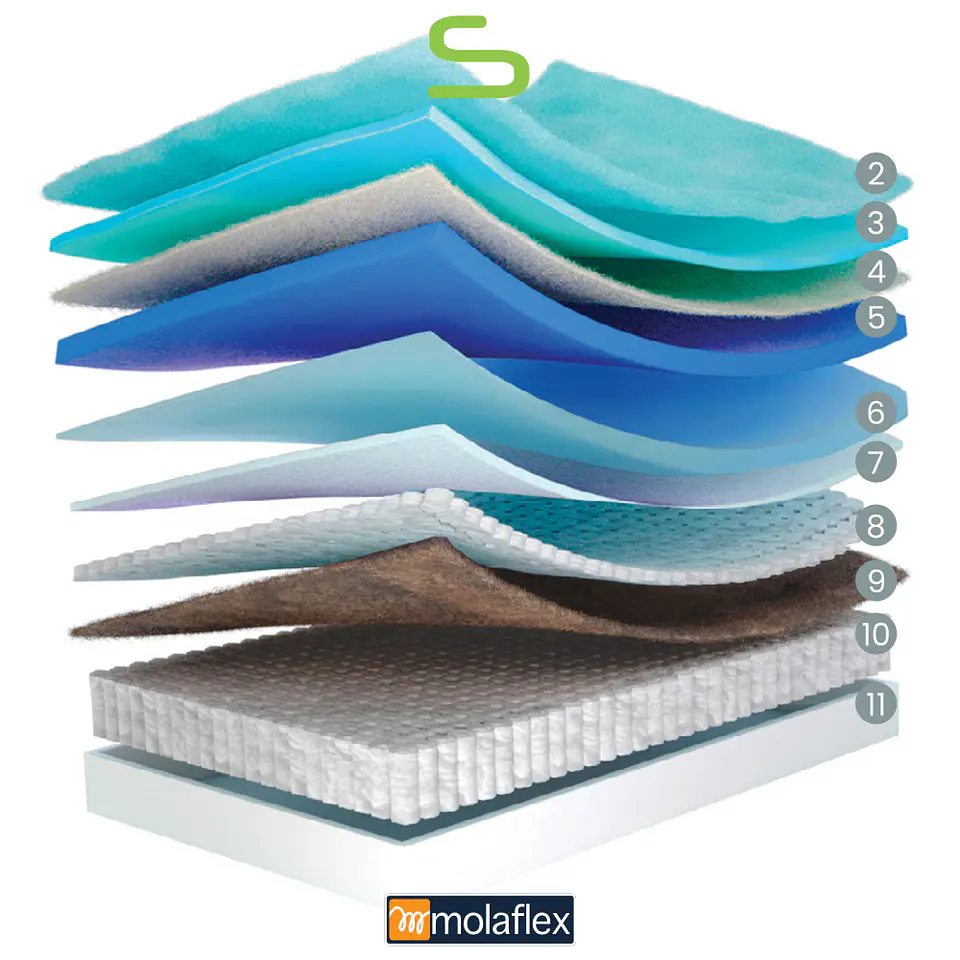 Colchão Molaflex SIGNATUR (Envio Gratuito) 3