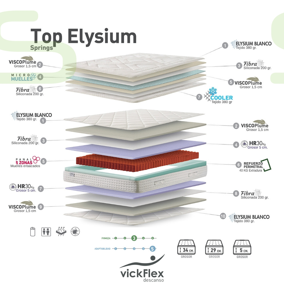 Colchão + Topper Vickflex TOP ELYSIUN Molas Ensacadas 5 Zonas (ENVIO GRATUITO) 2