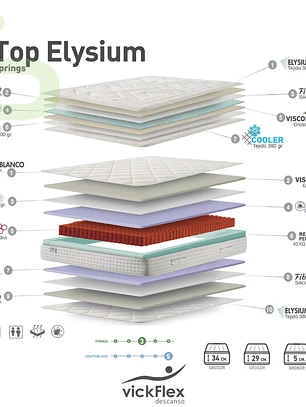 Colchão + Topper Vickflex TOP ELYSIUN Molas Ensacadas 5 Zonas (ENVIO GRATUITO)