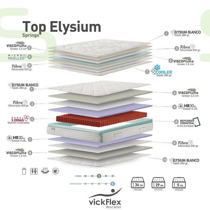 Colchão + Topper Vickflex TOP ELYSIUN Molas Ensacadas 5 Zonas (ENVIO GRATUITO) 2