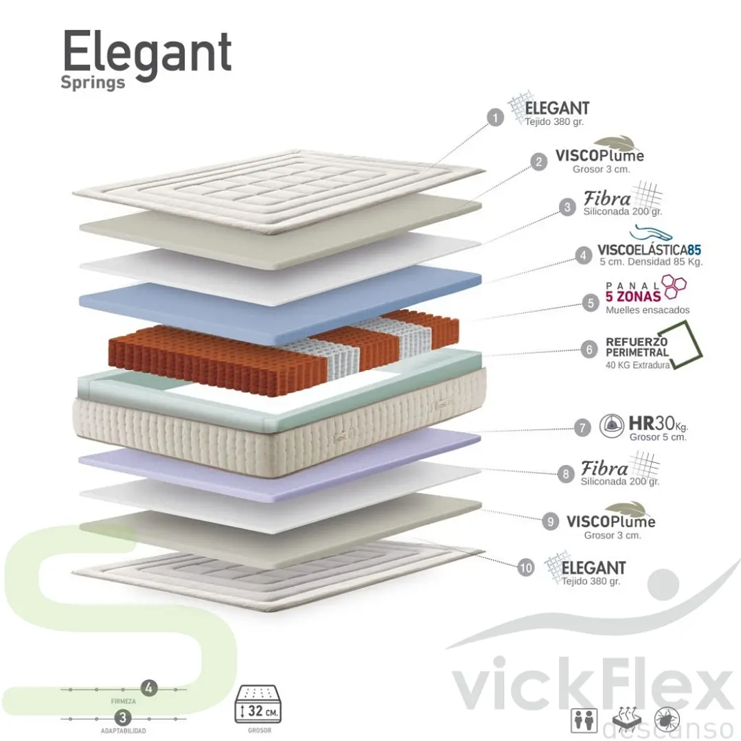 Colchão Vickflex ELEGANT Molas Ensacadas 5 Zonas (ENVIO GRATUITO) 2