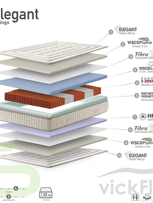 Colchão Vickflex ELEGANT Molas Ensacadas 5 Zonas (ENVIO GRATUITO)