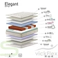 Colchão Vickflex ELEGANT Molas Ensacadas 5 Zonas (ENVIO GRATUITO) - thumbnail 2