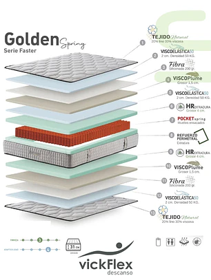 Colchão Vickflex GOLDEN Molas Ensacadas (ENVIO GRATUITO)