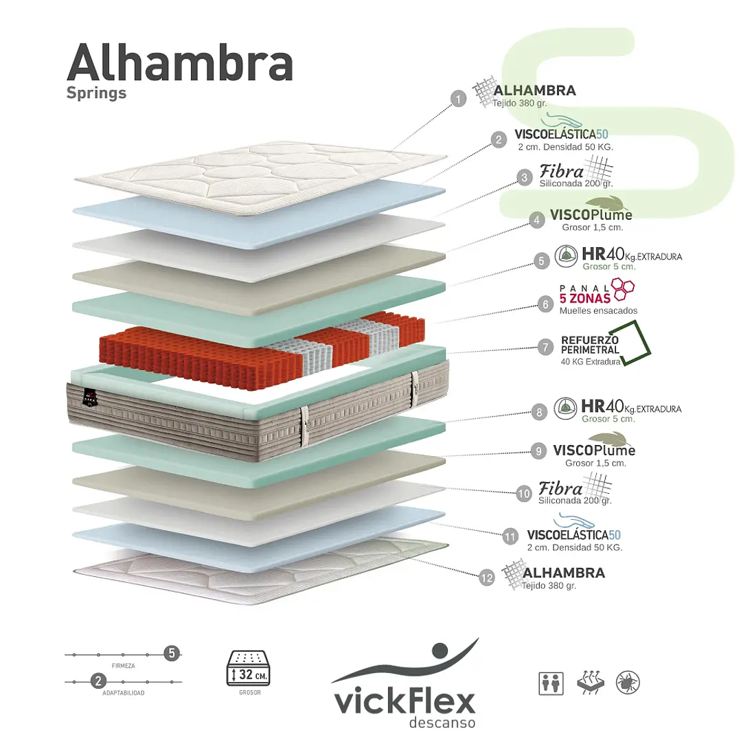 Colchão Vickflex ALHAMBRA Molas Ensacadas 5 Zonas (ENVIO GRATUITO) 3