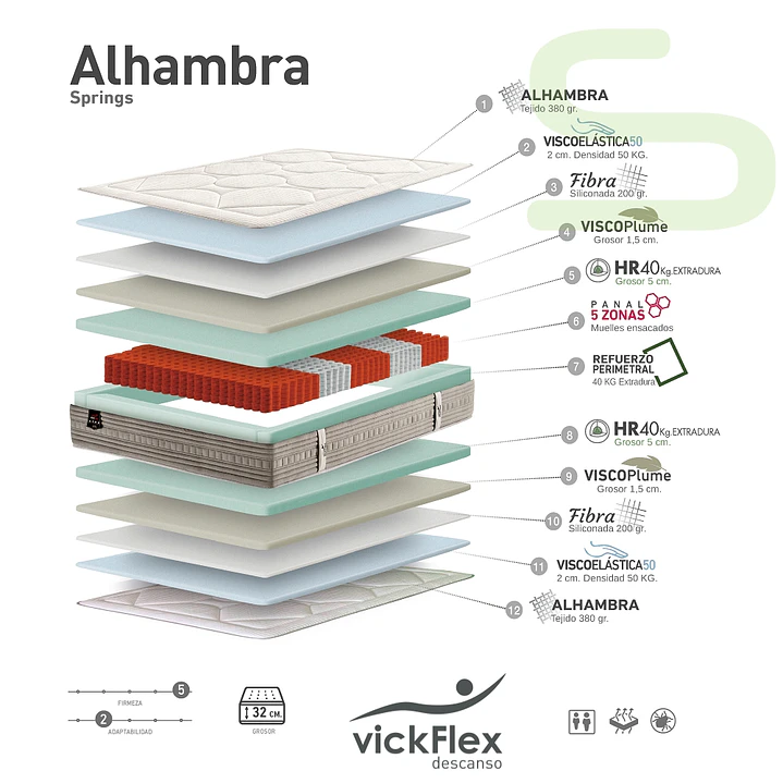 Colchão Vickflex ALHAMBRA Molas Ensacadas 5 Zonas (ENVIO GRATUITO) 3
