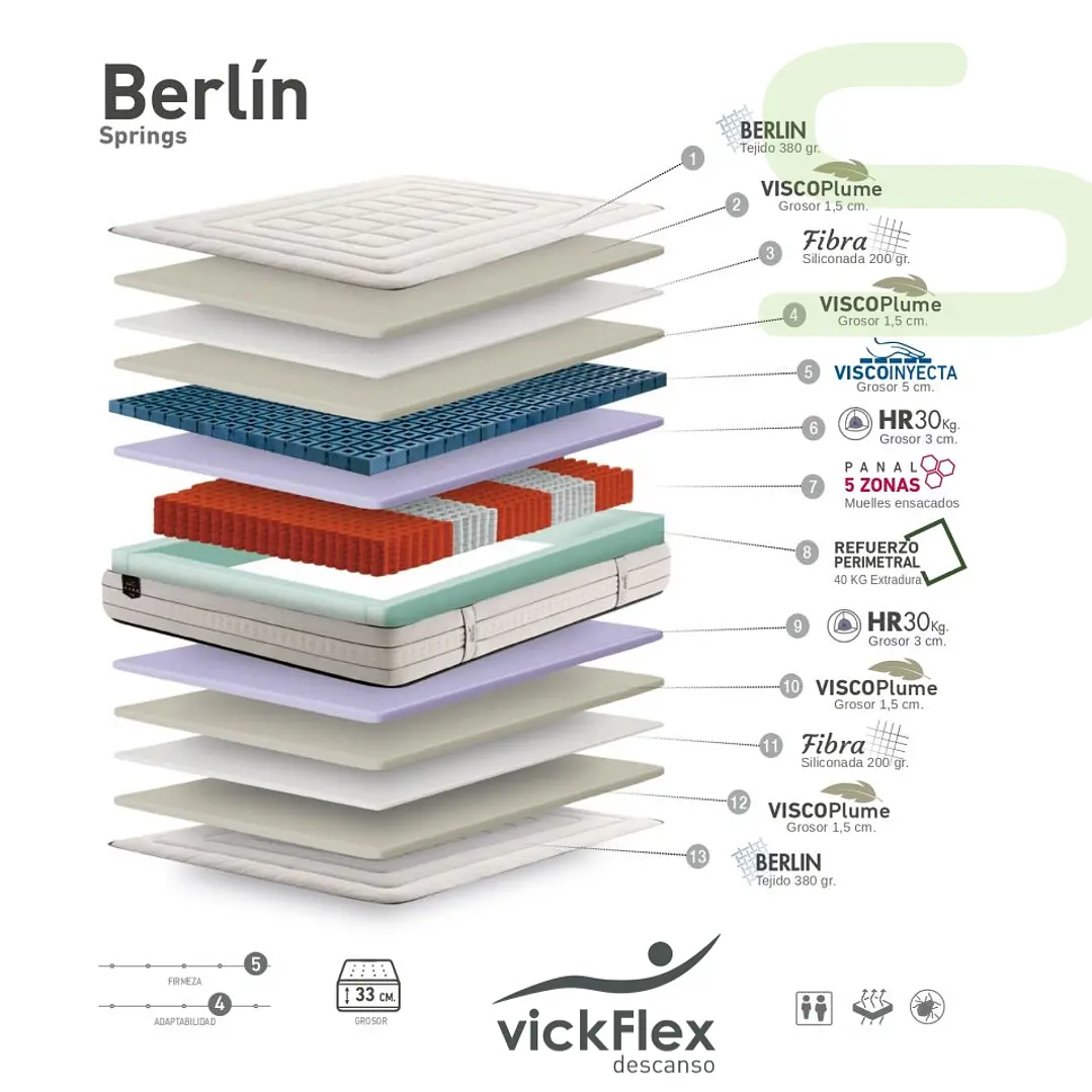 Colchão Vickflex BERLÍN Molas Ensacadas 5 Zonas (ENVIO GRATUITO) 2