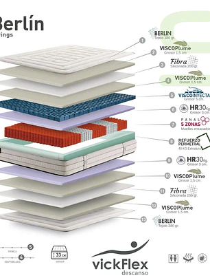 Colchão Vickflex BERLÍN Molas Ensacadas 5 Zonas (ENVIO GRATUITO)