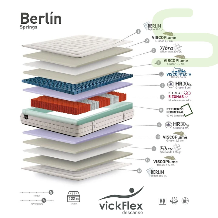 Colchão Vickflex BERLÍN Molas Ensacadas 5 Zonas (ENVIO GRATUITO) 2