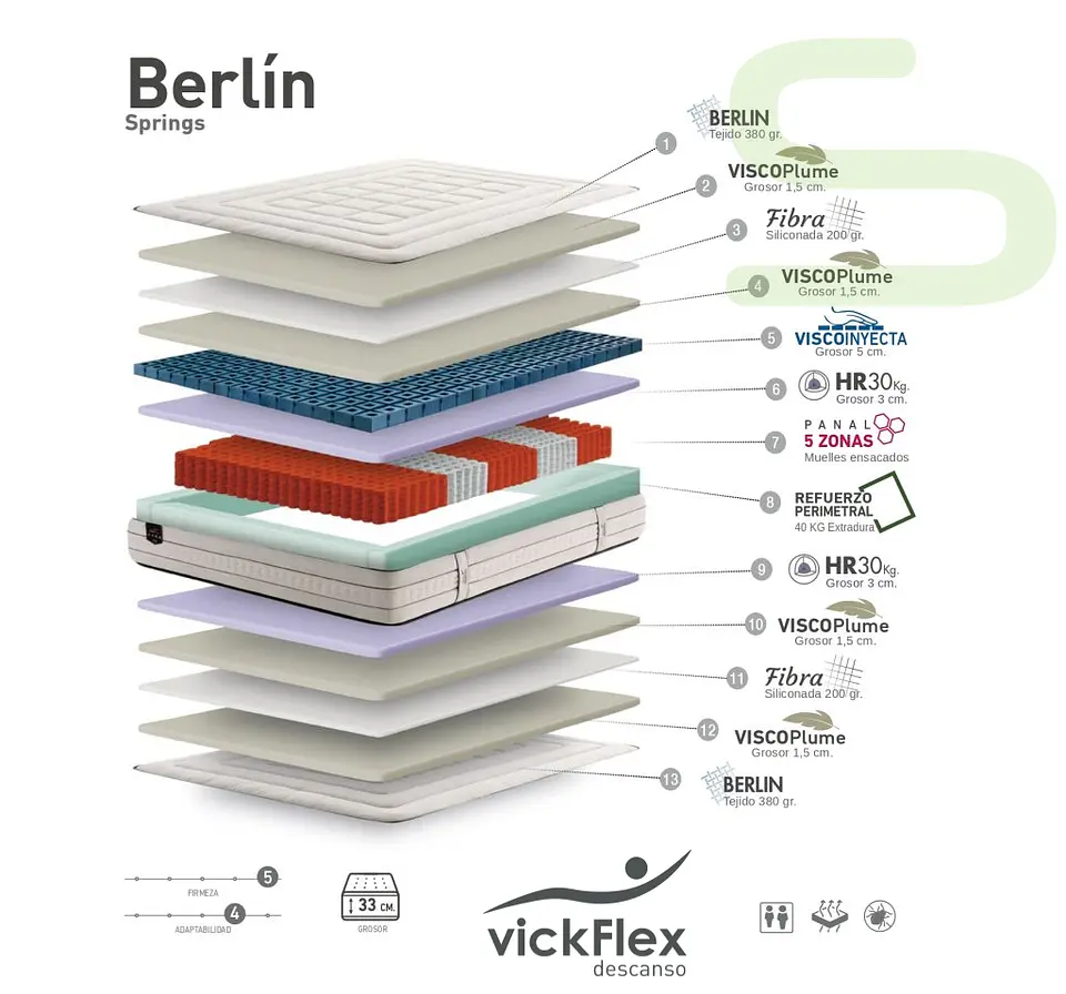 Colchão Vickflex BERLÍN Molas Ensacadas 5 Zonas (ENVIO GRATUITO) 2