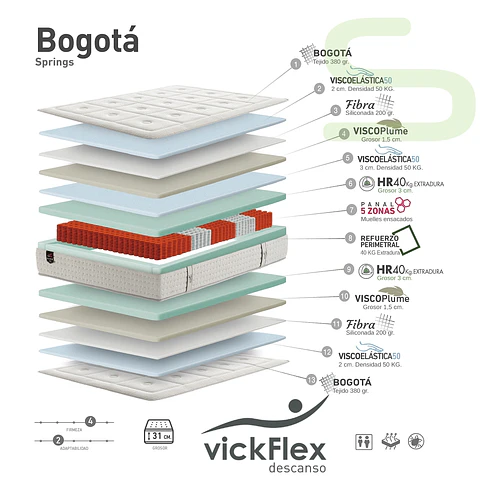 Colchão Vickflex BOGOTÁ Molas Ensacadas 5 Zonas (ENVIO GRATUITO)