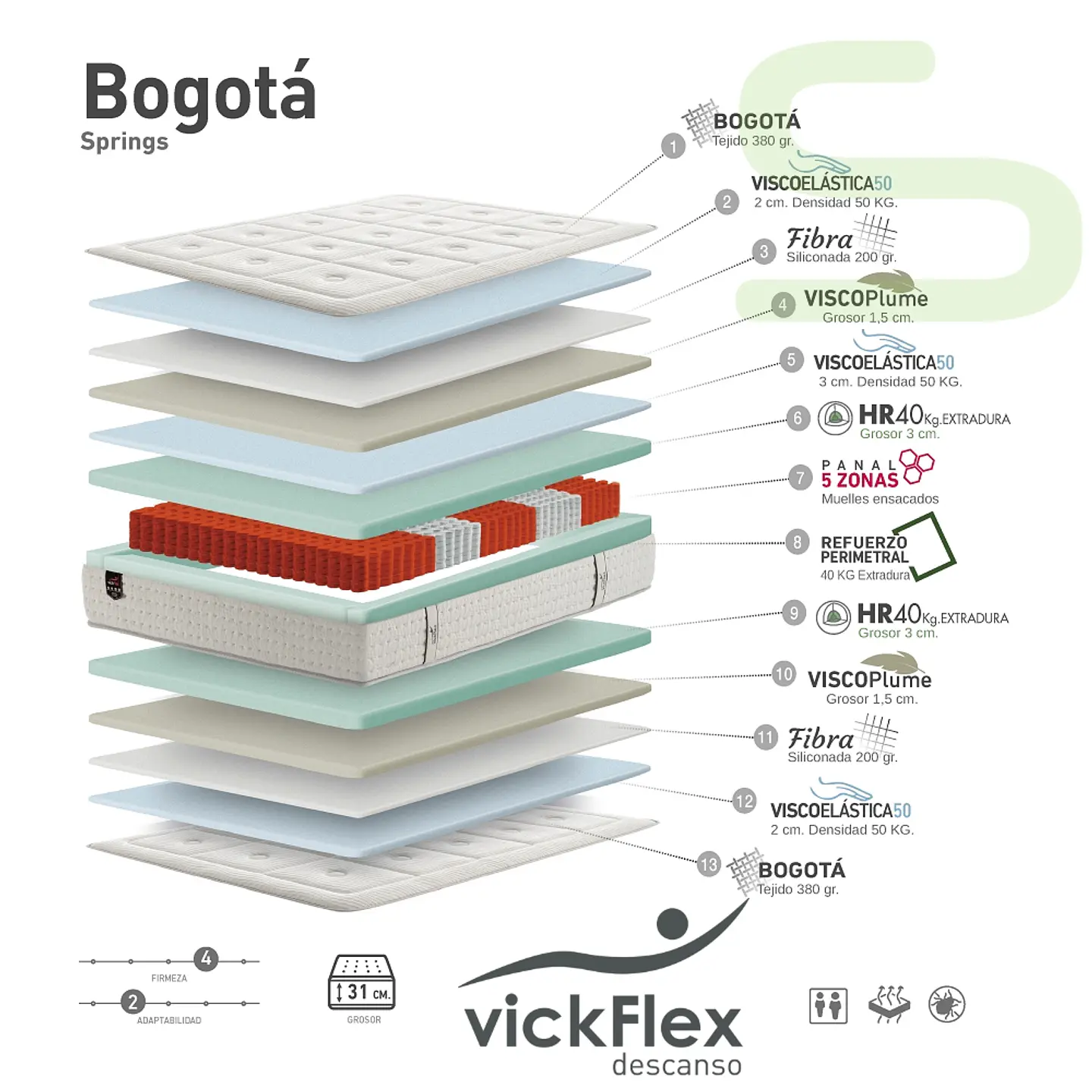 Colchão Vickflex BOGOTÁ Molas Ensacadas 5 Zonas (ENVIO GRATUITO) 2
