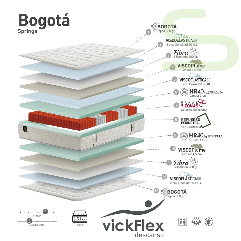 Colchão Vickflex BOGOTÁ Molas Ensacadas 5 Zonas (ENVIO GRATUITO) 2