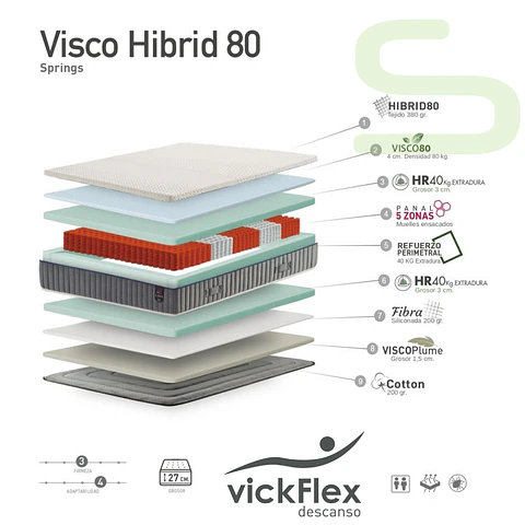 Colchão Vickflex VISCO HIBRID 80 Molas Ensacadas 5 Zonas (ENVIO GRATUITO)