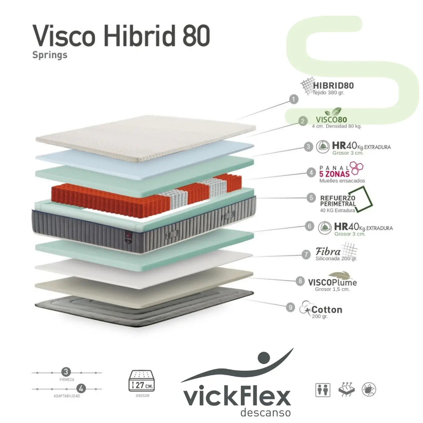 Colchão Vickflex VISCO HIBRID 80 Molas Ensacadas 5 Zonas (ENVIO GRATUITO) 2