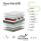 Colchão Vickflex VISCO HIBRID 80 Molas Ensacadas 5 Zonas (ENVIO GRATUITO) - thumbnail 2