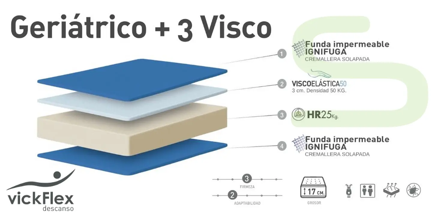 Colchão VF Descanso GERIÁTRICO HR (ENVIO GRATUITO) 3