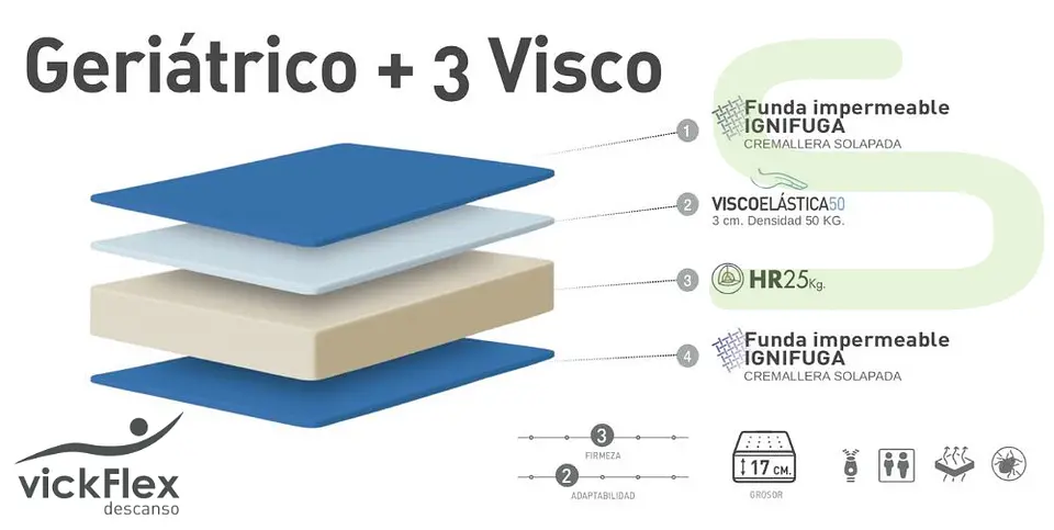Colchão VF Descanso GERIÁTRICO HR (ENVIO GRATUITO) 3