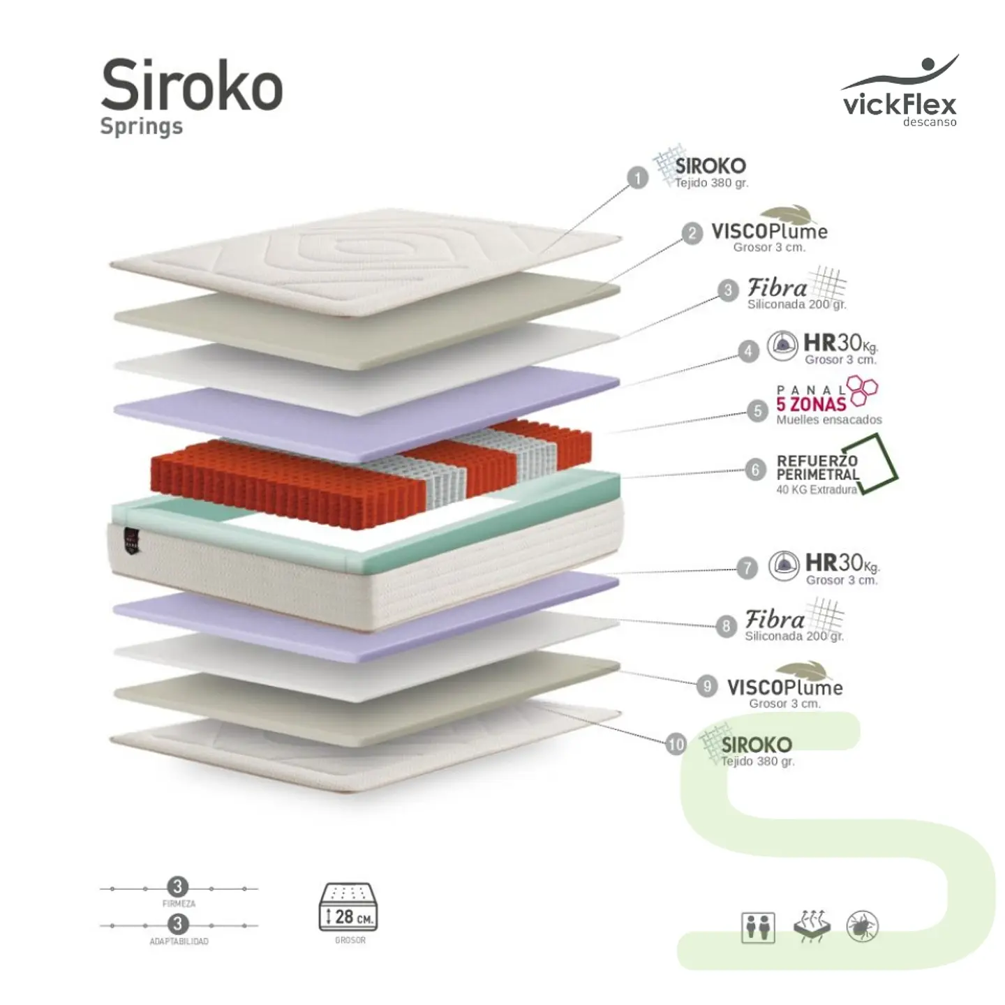 Colchão Vickflex SIROKO Molas Ensacadas 5 Zonas (ENVIO GRATUITO) 3