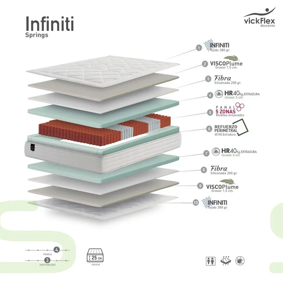 Colchão Vickflex INFINITI Molas Ensacadas 5 Zonas (ENVIO GRATUITO) 2